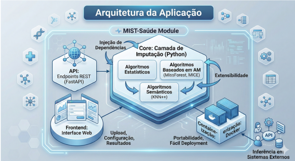 SBCAS: IA avança em qualidade e confiança da IA na saúde